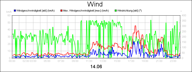 line diagram