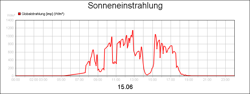 line diagram