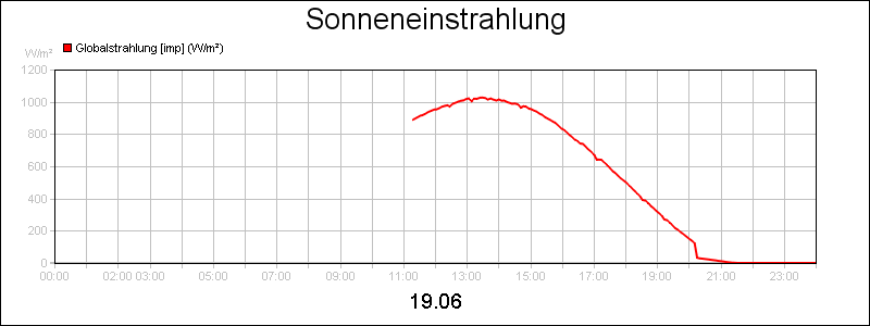 line diagram
