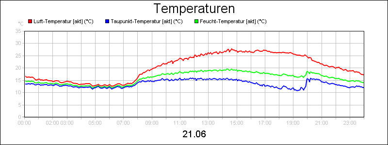 line diagram