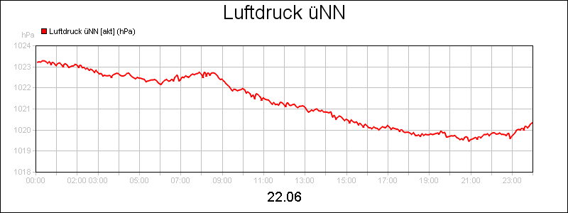 line diagram