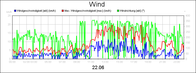 line diagram
