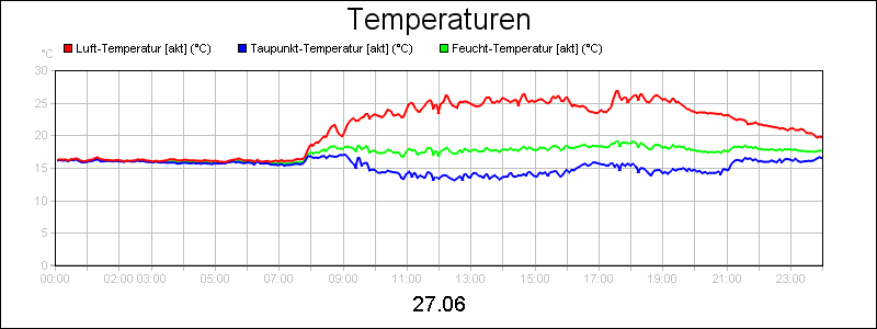 line diagram