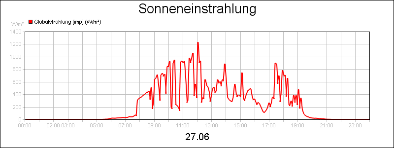 line diagram