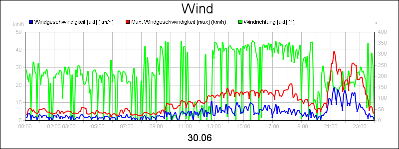 line diagram