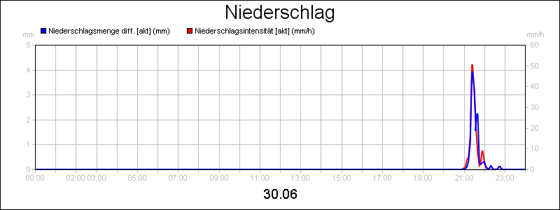 line diagram