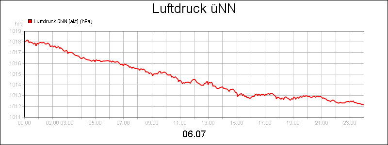 line diagram