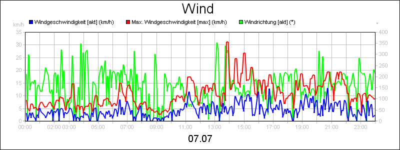 line diagram