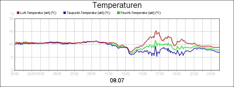 line diagram
