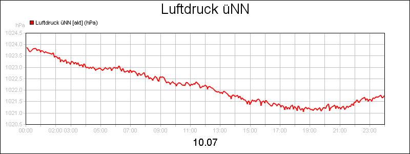 line diagram