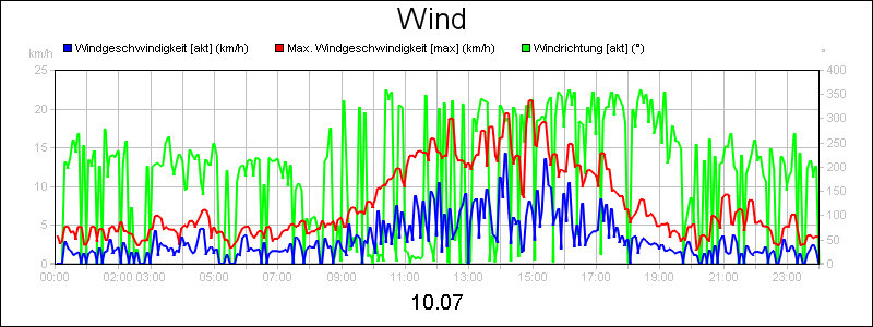 line diagram