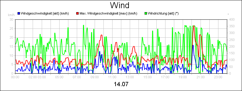 line diagram