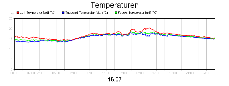 line diagram