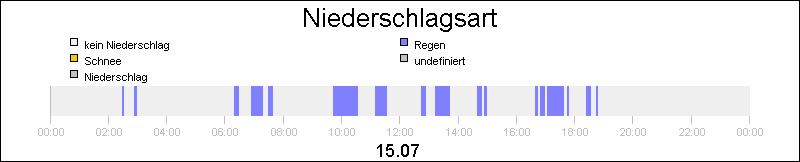 bar diagram