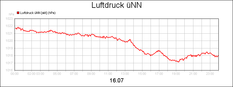 line diagram
