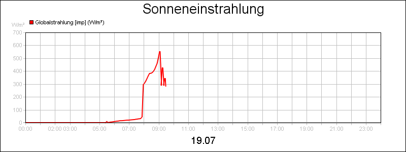 line diagram