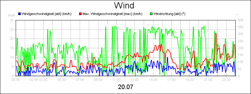 line diagram