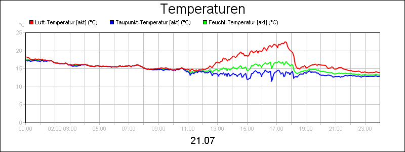 line diagram