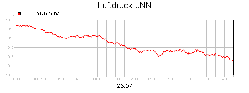 line diagram