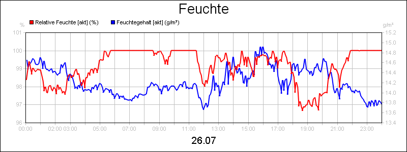 line diagram
