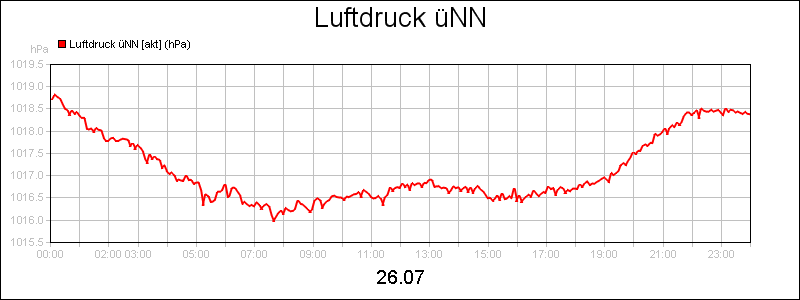 line diagram