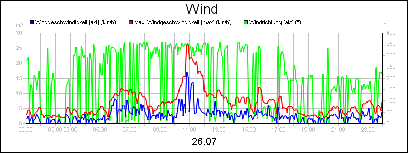 line diagram
