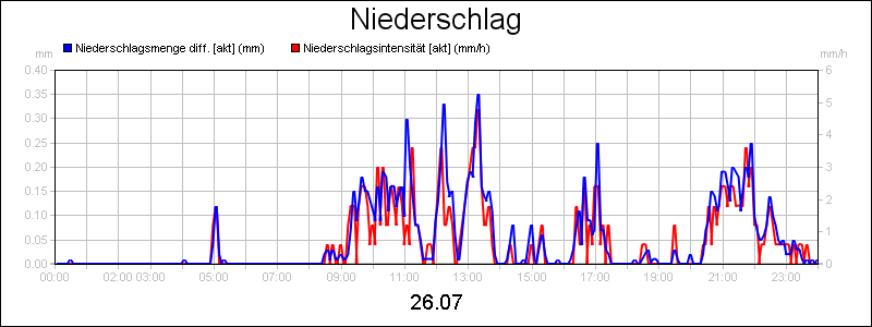 line diagram