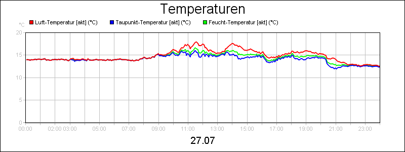 line diagram