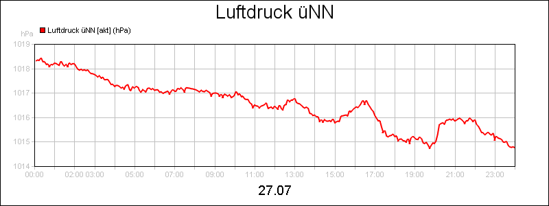 line diagram