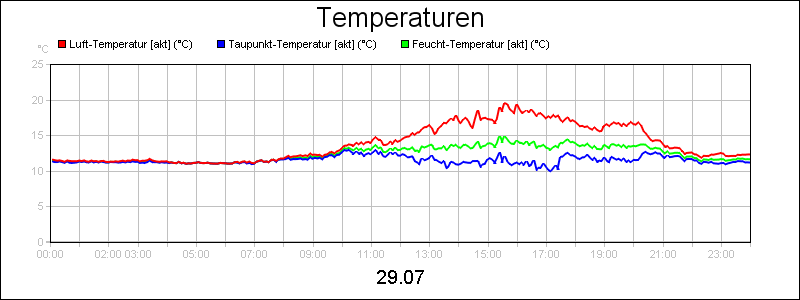 line diagram