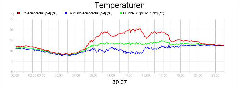 line diagram