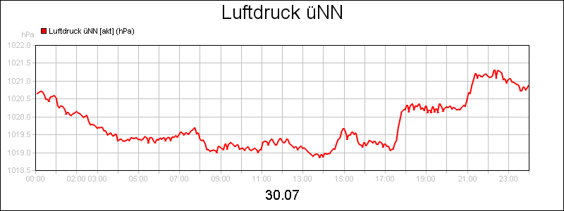 line diagram