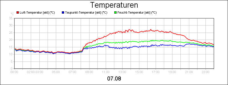 line diagram