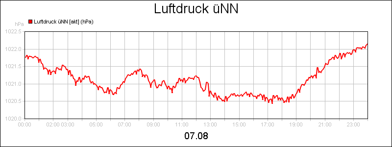 line diagram