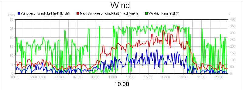 line diagram