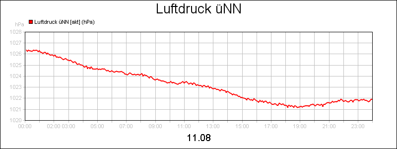 line diagram