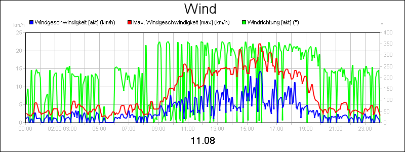line diagram