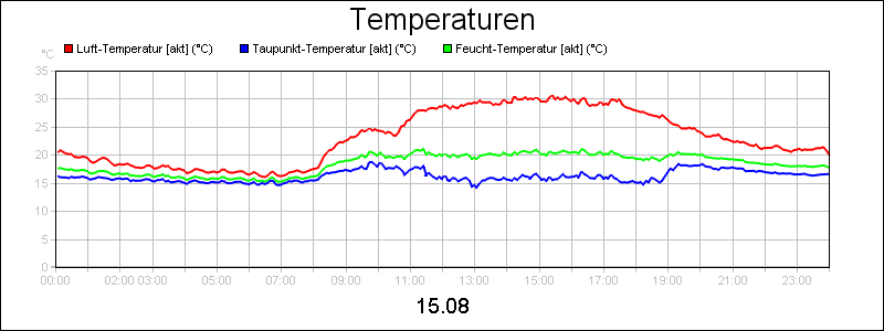 line diagram