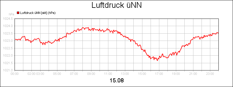 line diagram