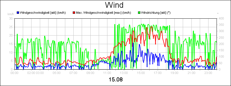 line diagram