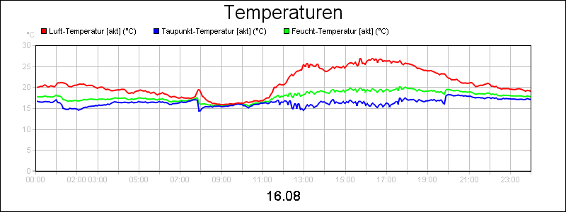 line diagram