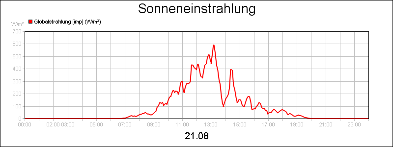 line diagram