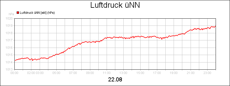 line diagram