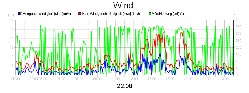 line diagram