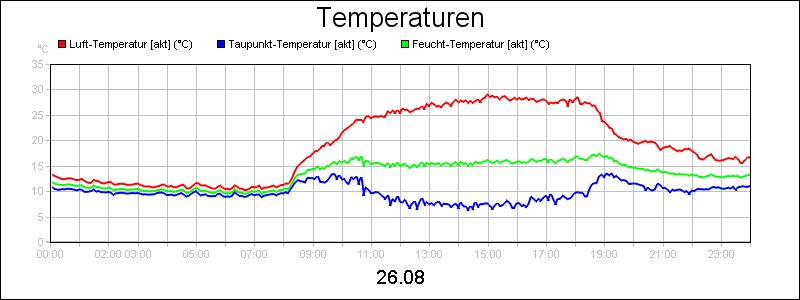line diagram