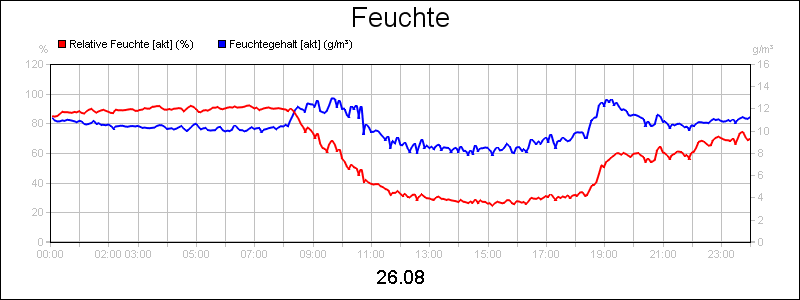 line diagram