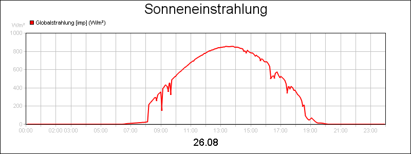 line diagram
