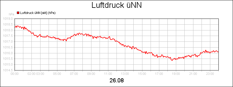 line diagram