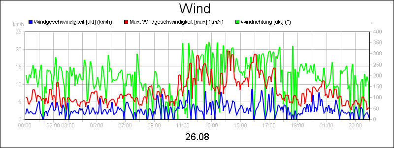 line diagram