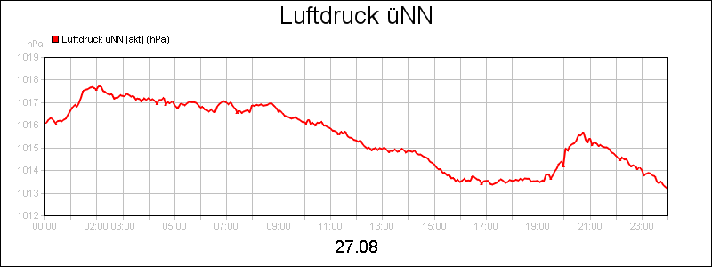line diagram